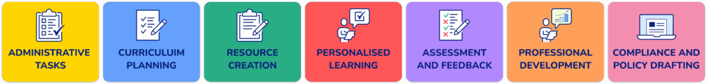 Uses of AI in education 