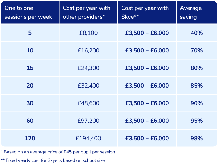 Pricing