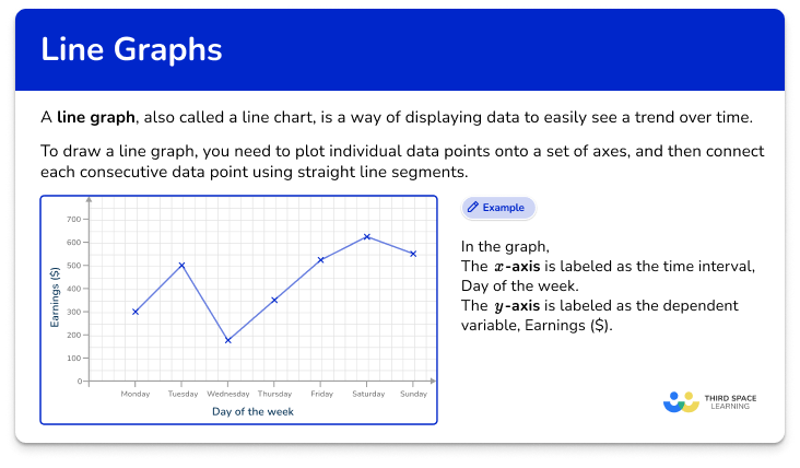 Line graph