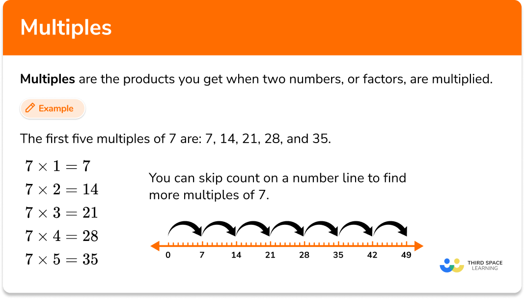 Multiples