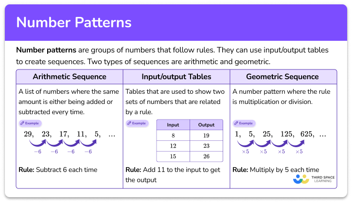 Number patterns