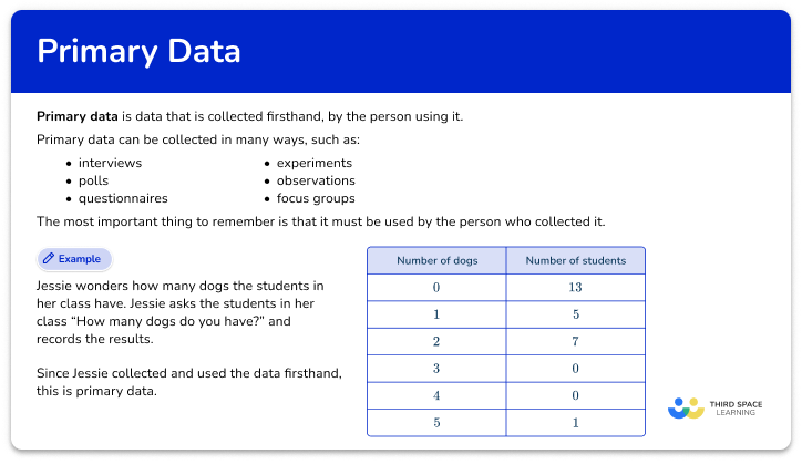 Primary data