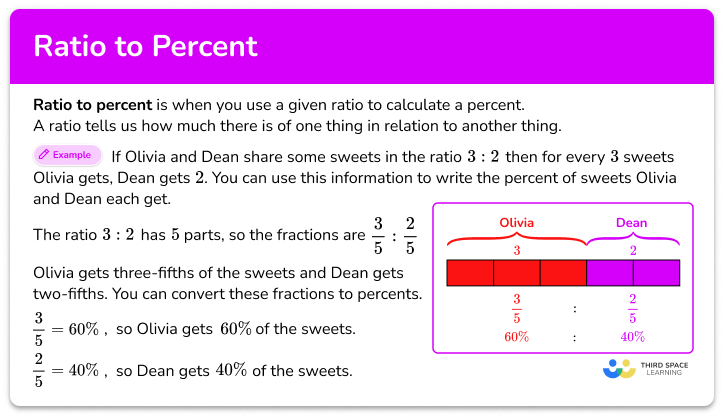 Ratio to percent