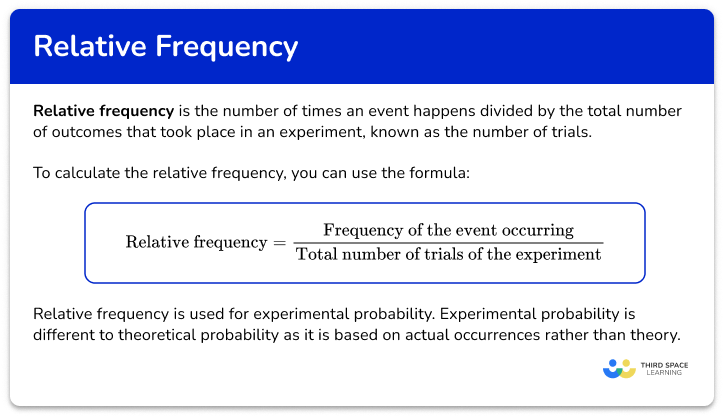 Relative frequency