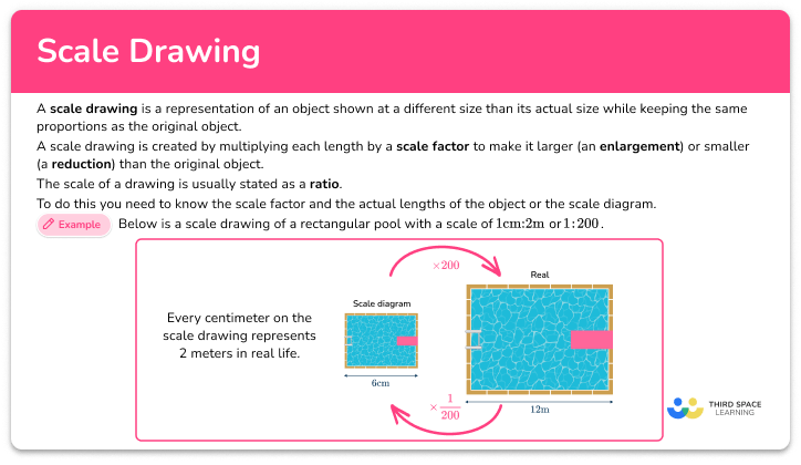 Scale drawing