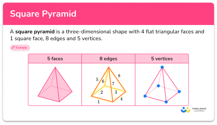 Square pyramid