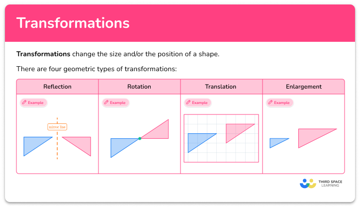 Transformations