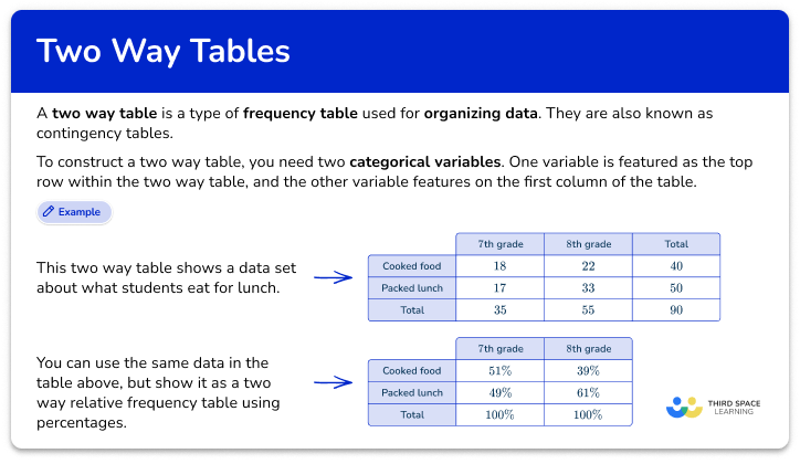 Two way tables