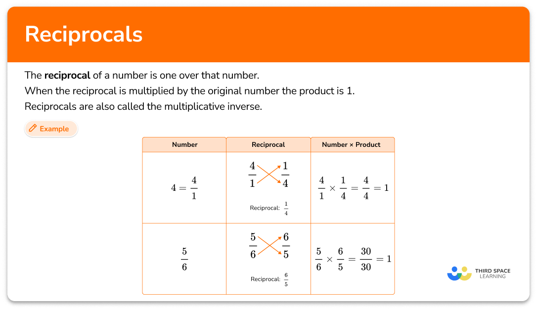 Reciprocal math