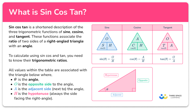 Sin Cos Tan