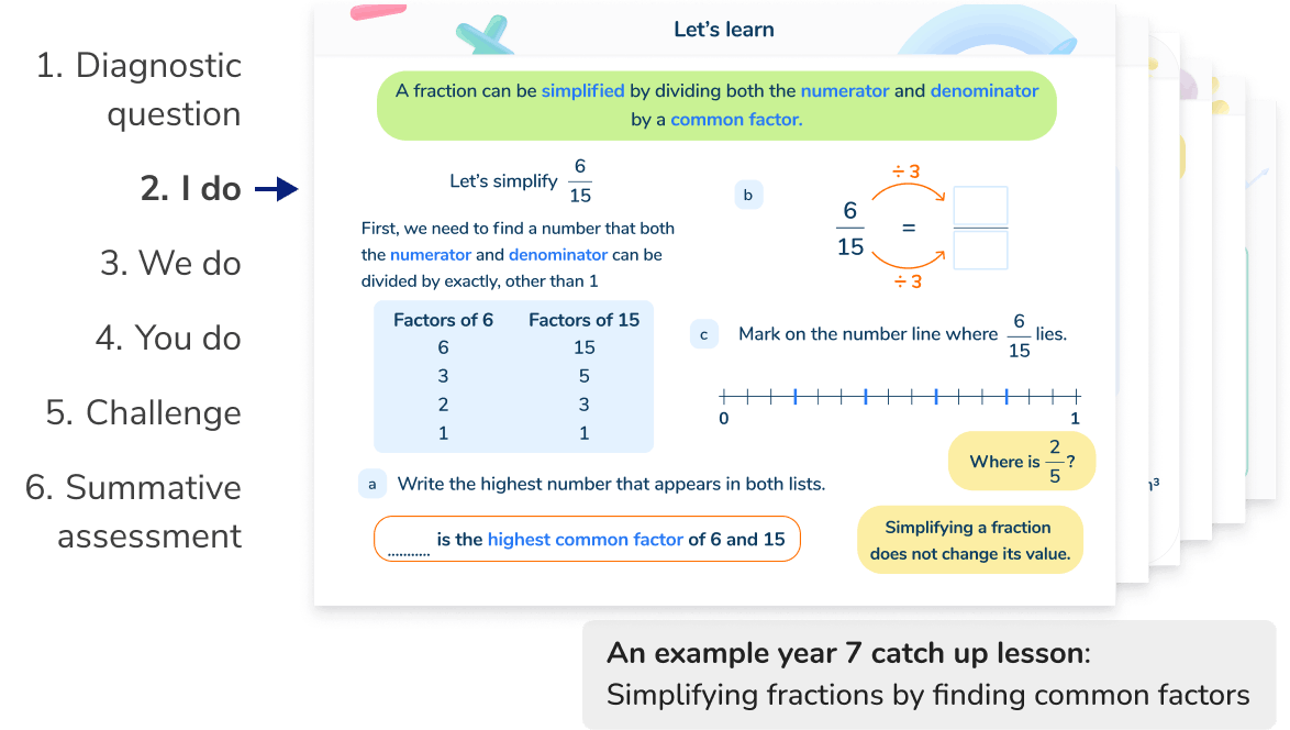 Structured, scaffolded Year 7 maths lessons