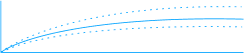 Provide a personalized journey to grade-level success